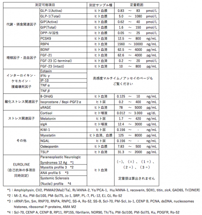 kpsl elisa測定 受託サービス